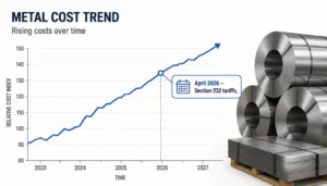 Chart showing metal roofing material cost increase from 2026 Section 232 tariffs