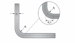 Diagram showing the correct minimum bend radius relative to metal roofing sheet thickness